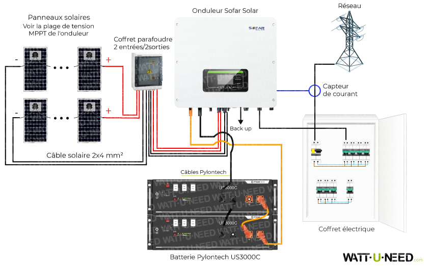 Schéma de branchement avec l'onduleur Sofar Solar et batterie Pylontech